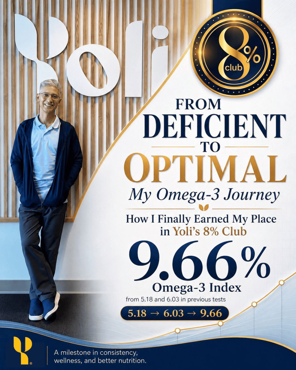From Deficient to Optimal: My Omega-3 Journey — and How I Finally Earned My Place in the 8%&nbsp;Club